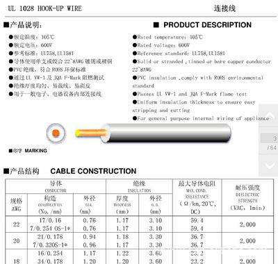 【【厂家供应】出口到美国的UL1028美标电子线,认证齐全】价格,厂家,图片,电子线,宁波佳惠线缆-